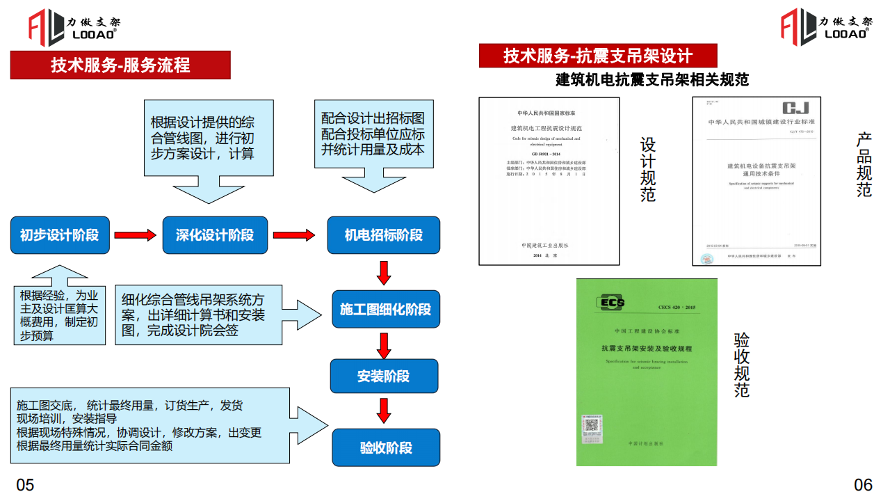 抗震支架系統(tǒng)介紹